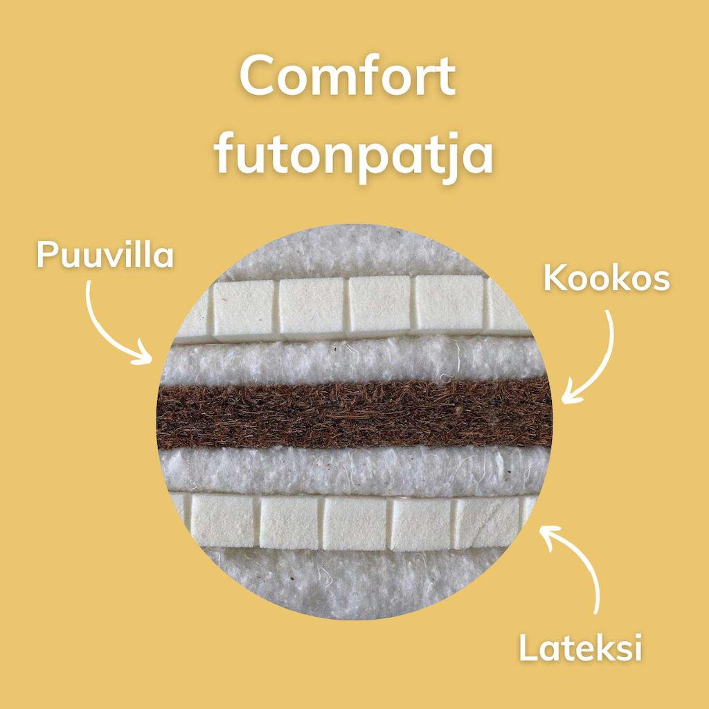 Comfort futonpatjan materiaalit.