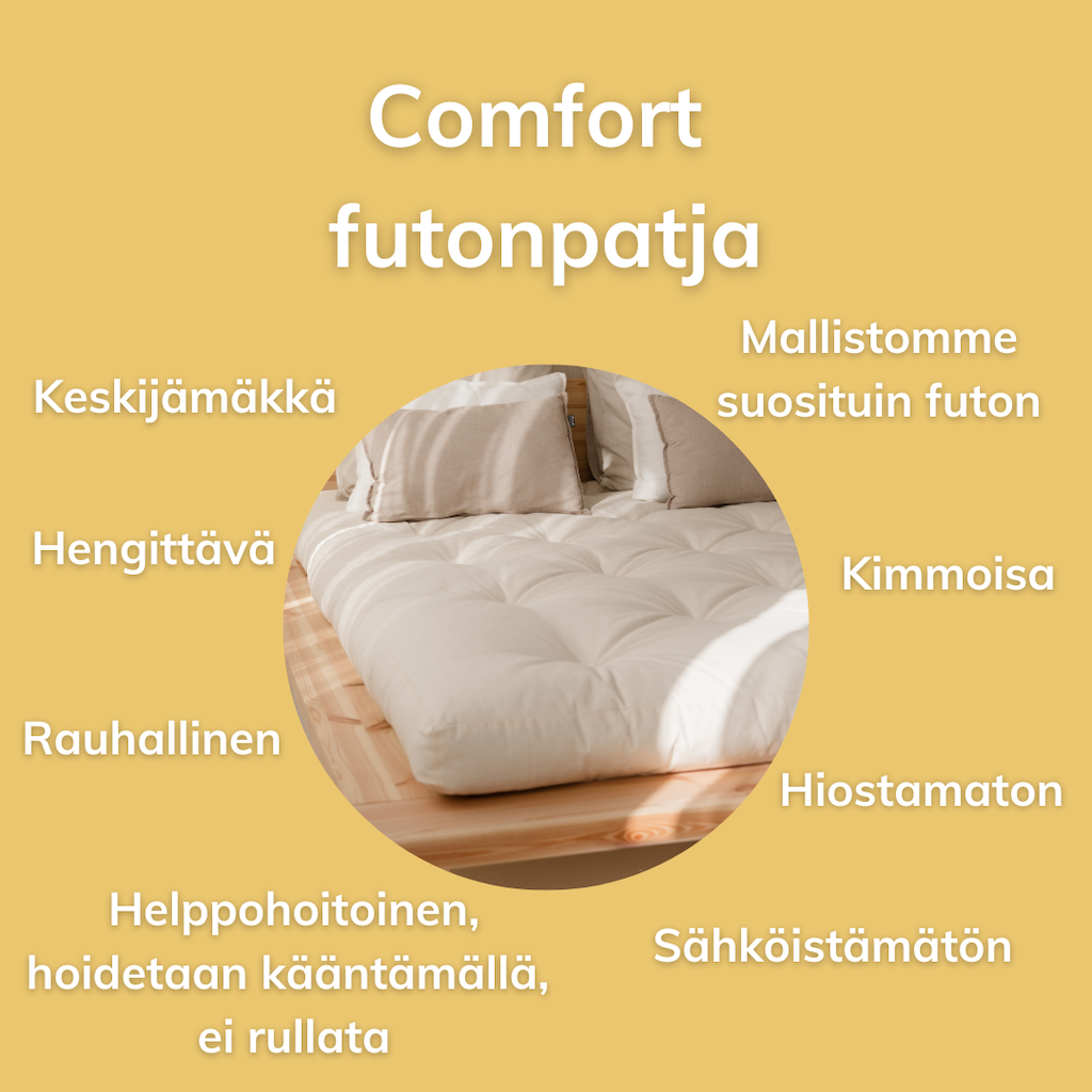 Comfort futonpatjan ominaisuuksia.