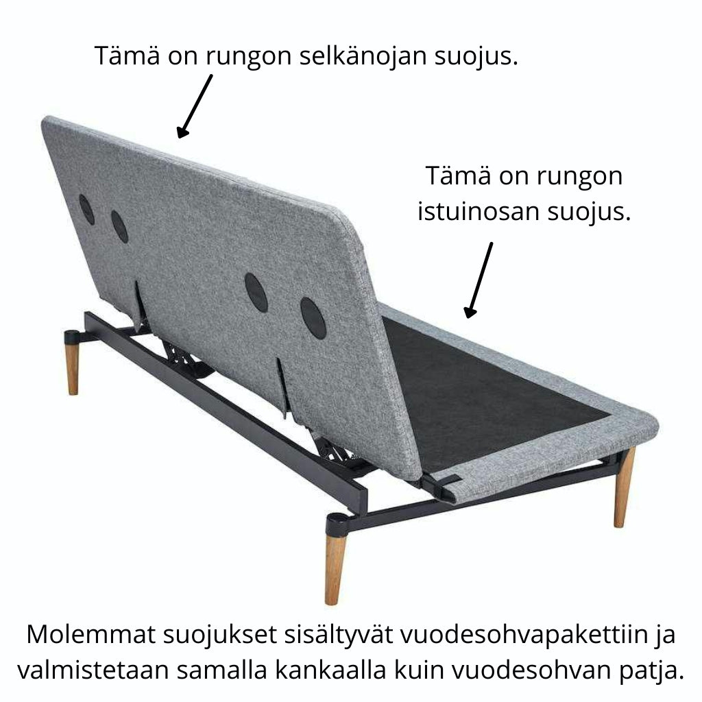 Molemmat suojukset sisältyvät hintaan.