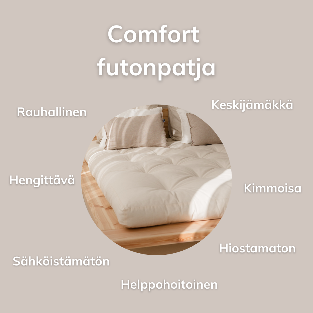 Comfort futonpatjan ominaisuudet.