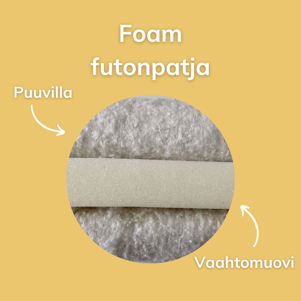 Foam futonpatjan materiaalit.