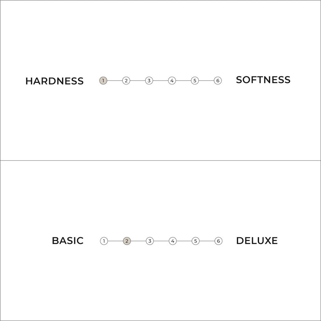 Karup Designin Traditional on tuntumaltaan hyvin jämäkkä patja.